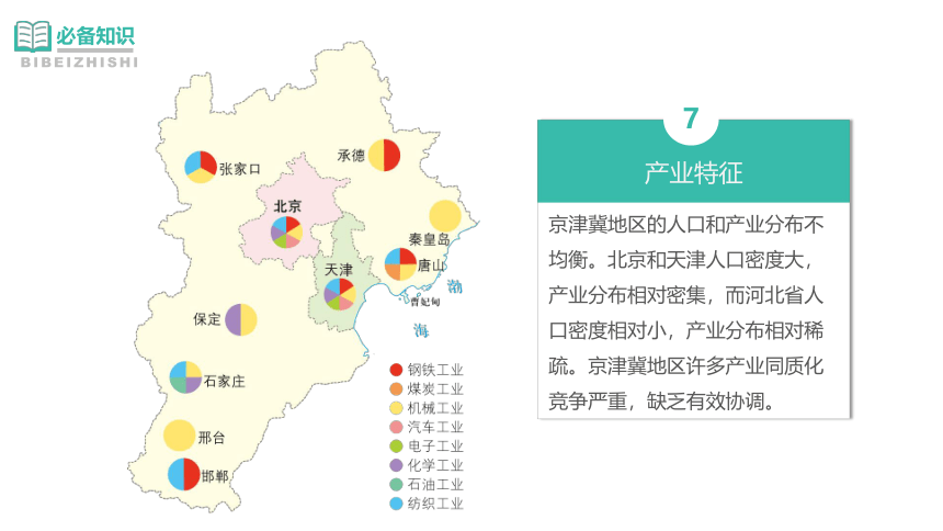 4.1京津冀协同发展的地理背景课件(共34张PPT)