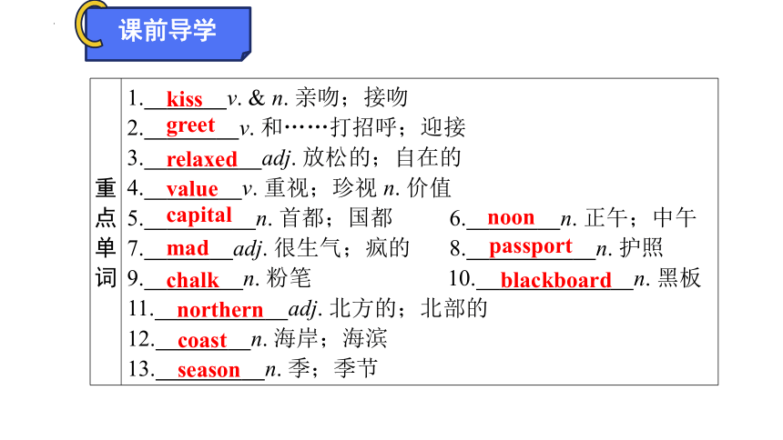 Unit 10  I like music that I can dance to.Section A 1a～2d  知识点讲解课件(共21张PPT)- 2023-2024学年英语人教新目标版九年级全