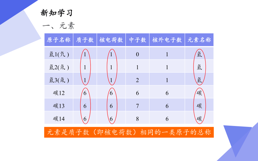 人教版（五四制）八年级全一册化学 第三单元 课题3 元素（课件）（23张PPT）