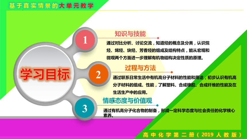 7.2.2 烃 有机高分子材料（课件）-2023-2024学年高一化学（人教版必修第二册）（共36张PPT）