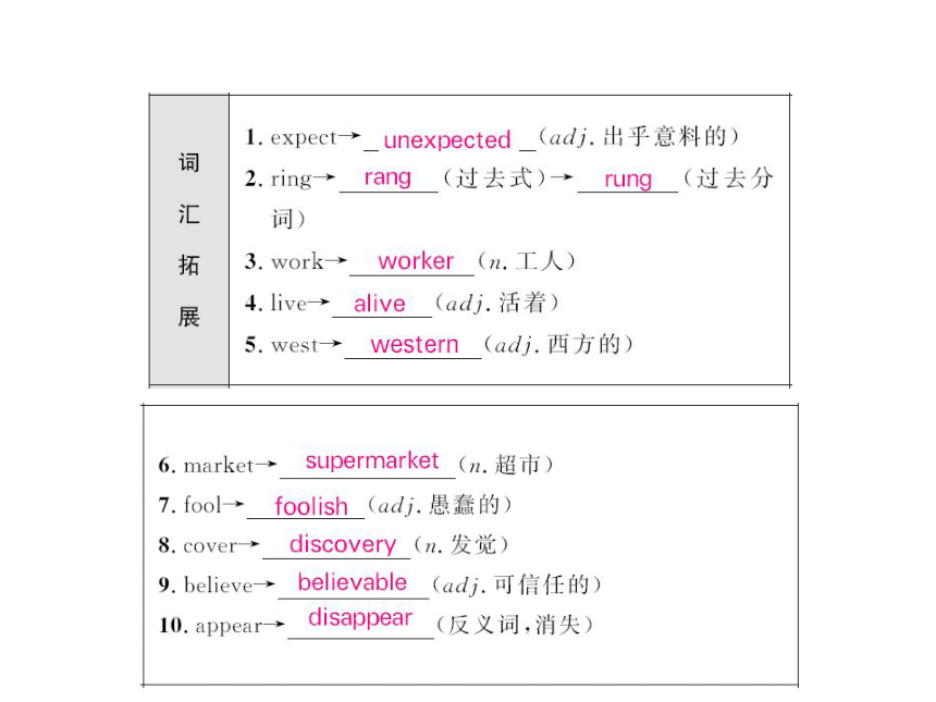 第十九课时 九年级Units7-10教材精讲精练课件—鲁教版中考英语一轮复习