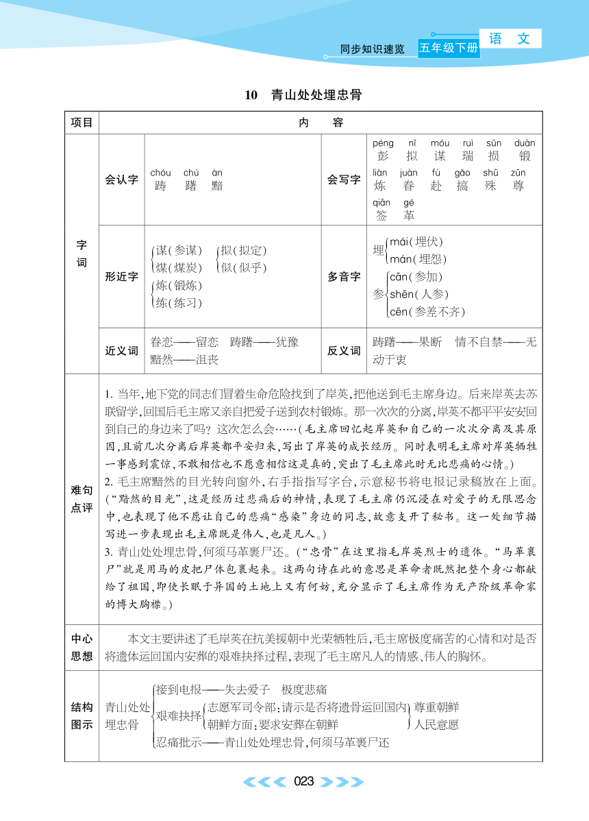 10 青山处处埋忠骨－部编版语文五下同步知识速览（pdf版）