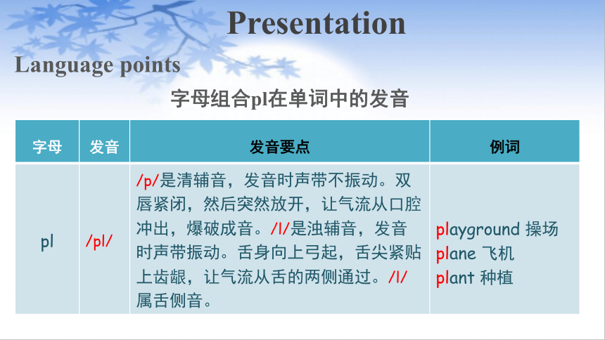 Unit 1 My day Part A Let’s spell & B Read and write 课件（19张PPT）