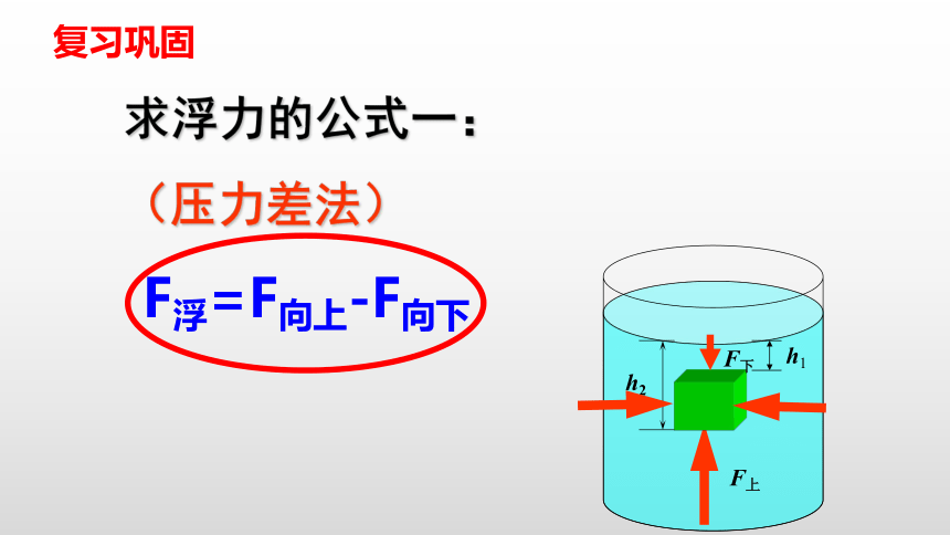 9.2阿基米德原理(共27张PPT)八年级物理下学期课件（沪科版）