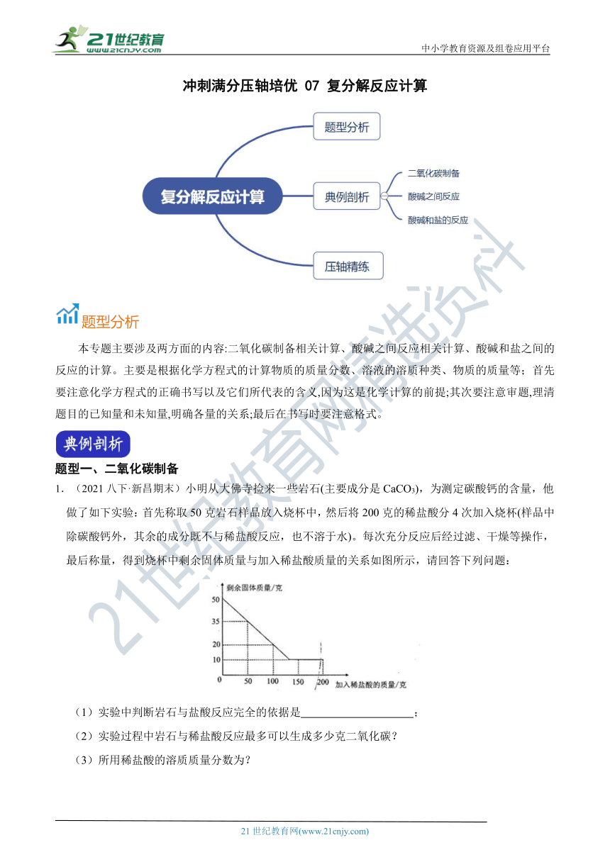 【备考科学中考2022】冲刺满分压轴培优 07 复分解反应计算（含答案）