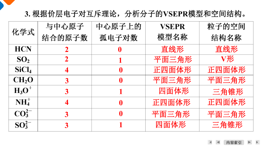 2.2.2分子空间结构的理论解释课件 (共33张PPT)2023-2024学年高二下学期化学人教版（2019）选择性必修2