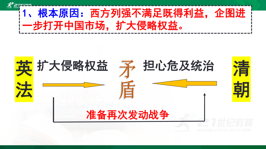 人教部编版历史八年级上册第2课 第二次鸦片战争  课件（共30张PPT)