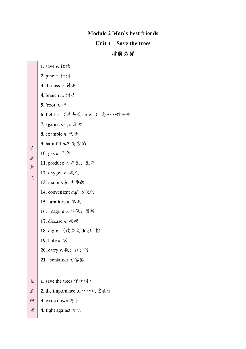 Module 2  Unit 4 Save the trees 考前必背  牛津深圳版（广州沈阳通用）七年级英语下册