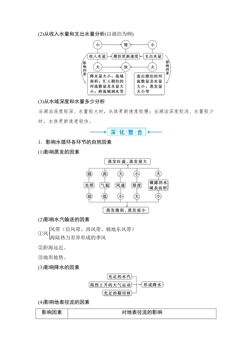 2023届高三地理一轮复习学案 第11讲　水循环、陆地水体及其相互关系