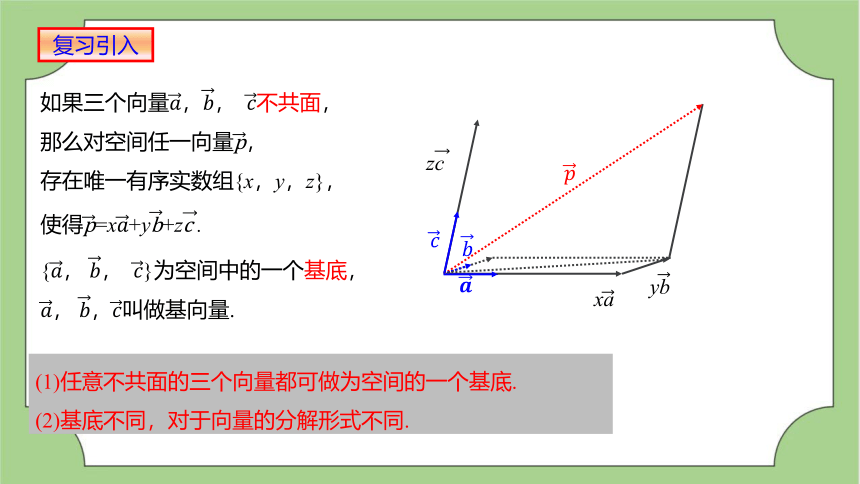 1.3.1  空间直角坐标系 课件（共17张PPT)