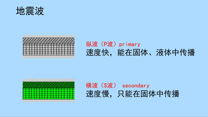 1.4《地球的圈层结构》课件(共34张PPT)