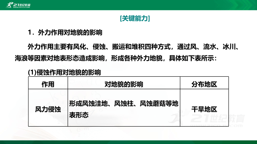 2.2.2 第二节 第2课时 外力与地表形态的变化 鲁教版选择性必修1第2单元 地形变化的原因（共43张PPT）