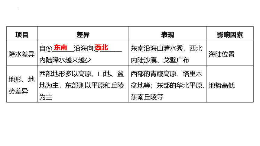 八年级地理下学期人教版 第五章中国的地理差异四大地理区域的划分复习课件(共33张PPT)