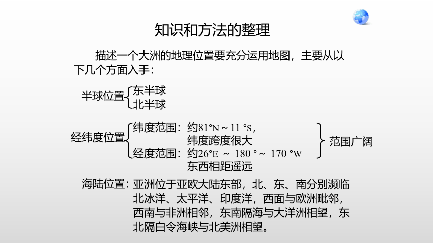 6.1 位置和范围课件(共28张PPT)2022-2023学年人教版地理七年级下册