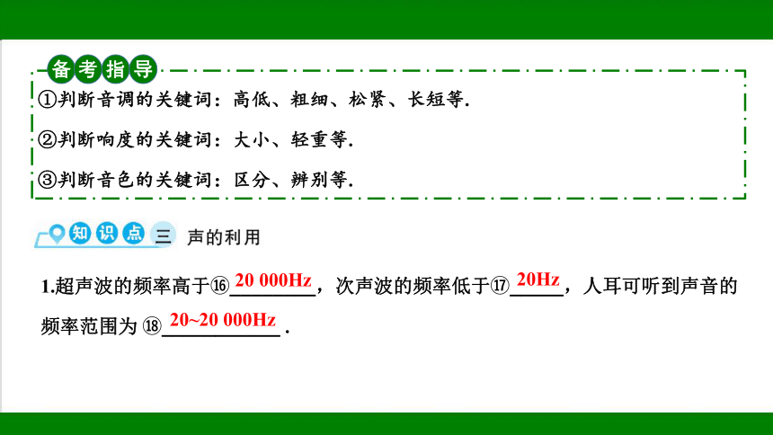 2023年甘肃省中考物理一轮复习：第一章  声现象（22张ppt）