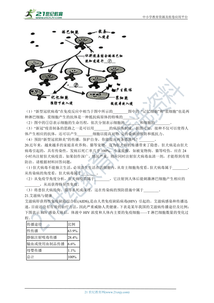 初中生物苏教版八年级下册第二十五章 疾病与免疫 章末检测（含解析）