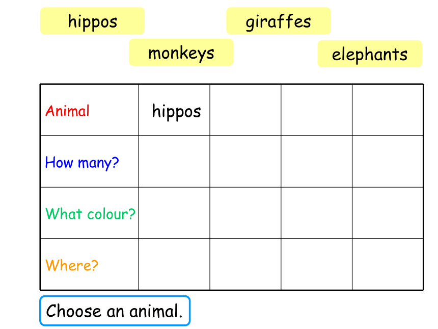 Chapter 4 Organising ideas using a table 语法 课件(共29张PPT)