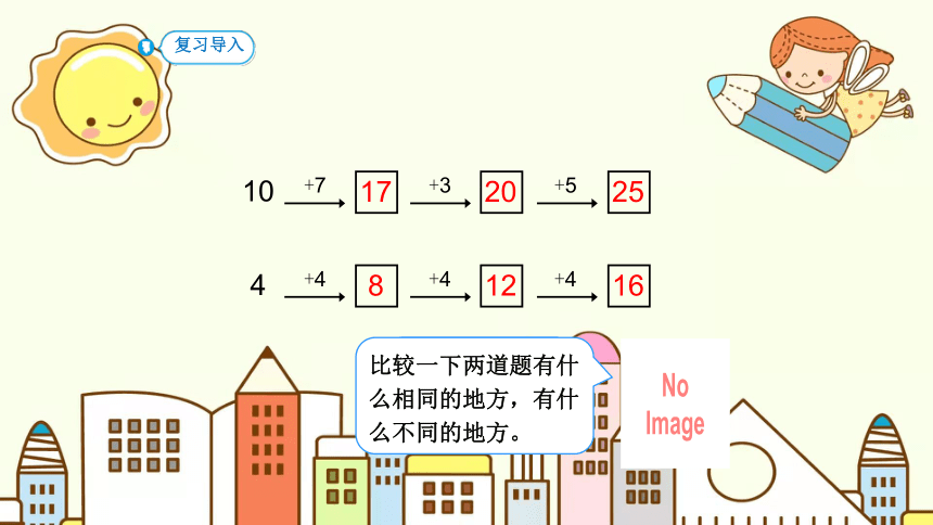 人教版一年级数学下册第6单元 第7课时 用同数连加解决问题课件(共14张PPT)