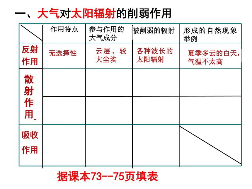 3.2对流层大气的受热过程课件（37张）