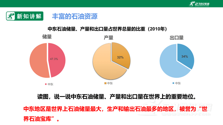 6.2 中东 课件(33页PPT)