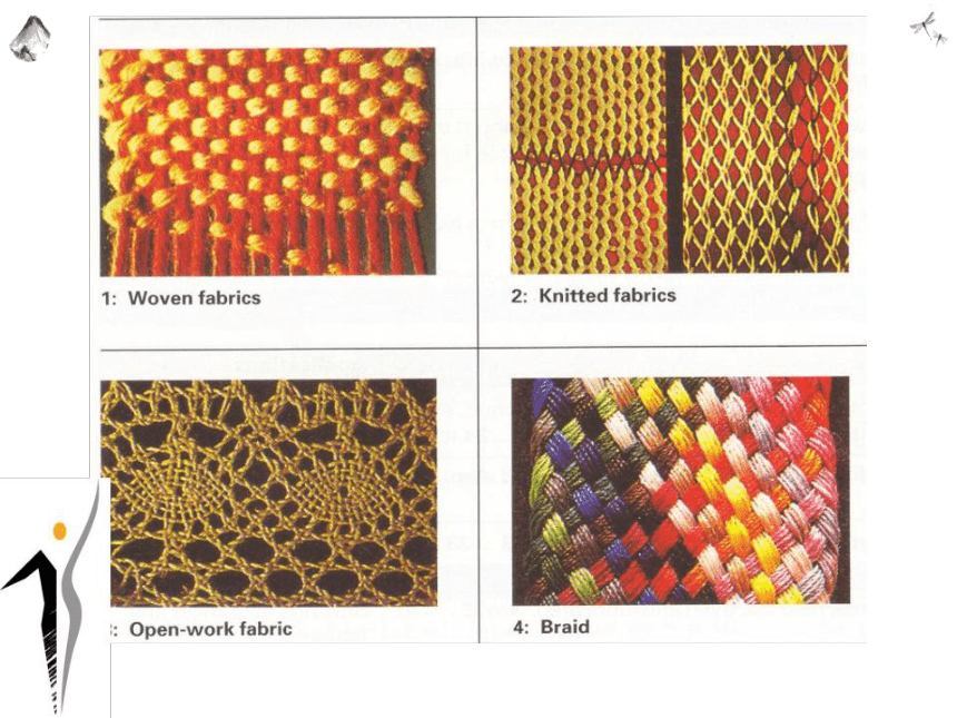 第六章 织物结构 课件(共132张PPT)- 《纺织服装材料学》同步教学（中国纺织版）