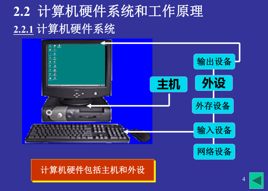 第2章 计算机基础知识1 课件(共24张PPT)- 《多媒体技术应用》同步教学（高教版）