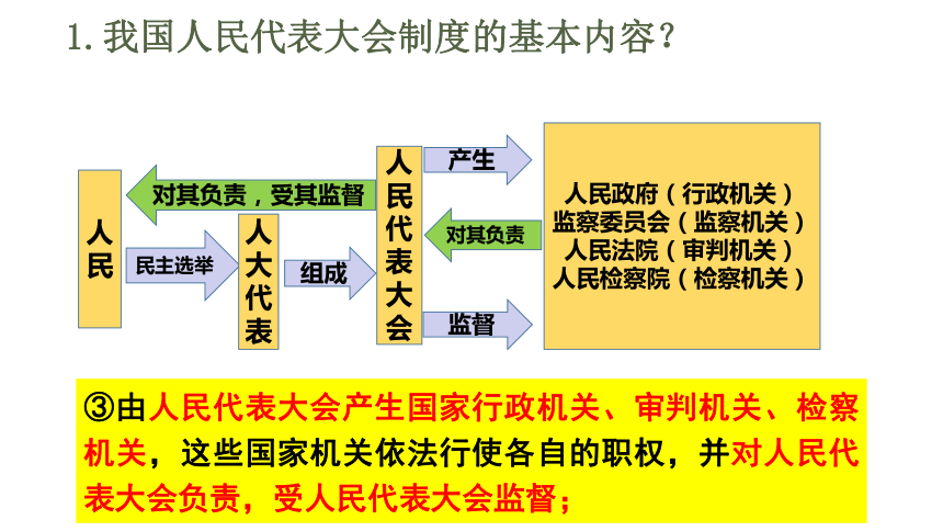 5.1 根本政治制度 课件(共36张PPT)-2023-2024学年统编版道德与法治八年级下册