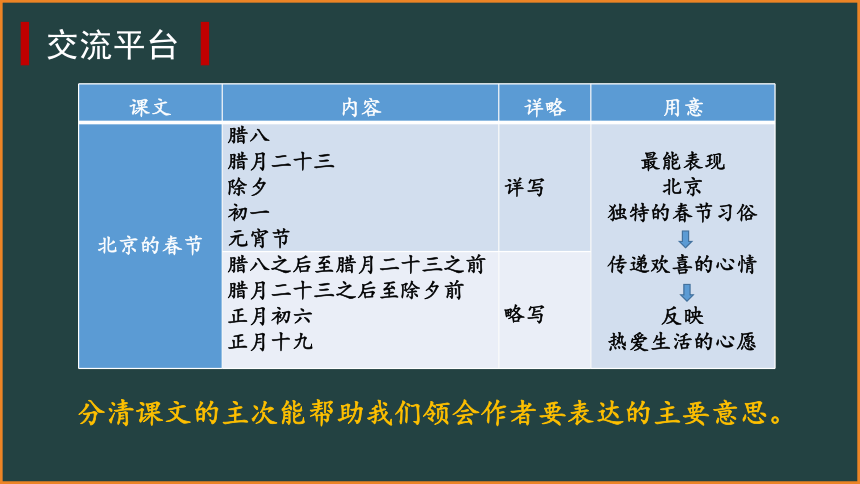 部编版六年级下册语文第一单元复习课件（二） （共32张PPT）