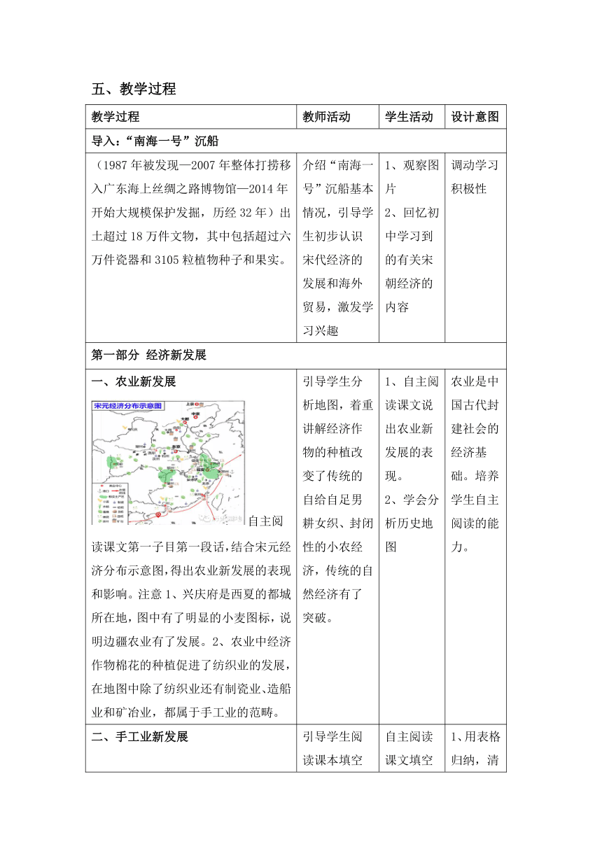 2021-2022学年统编版（2019）高中历史必修中外历史纲要上册 第三单元第11课 辽宋夏金元的经济与社会 教学设计