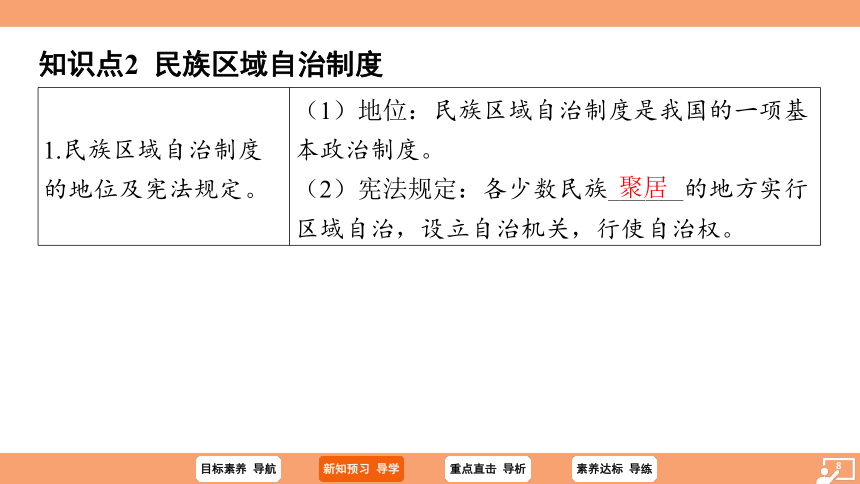 （核心素养目标）5.2 基本政治制度 学案课件（共30张PPT）