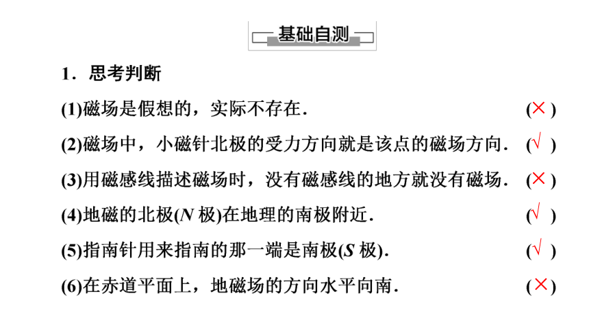 2020-2021学年物理人教版选修1-1课件：第2章 1、指南针与远洋航海35张