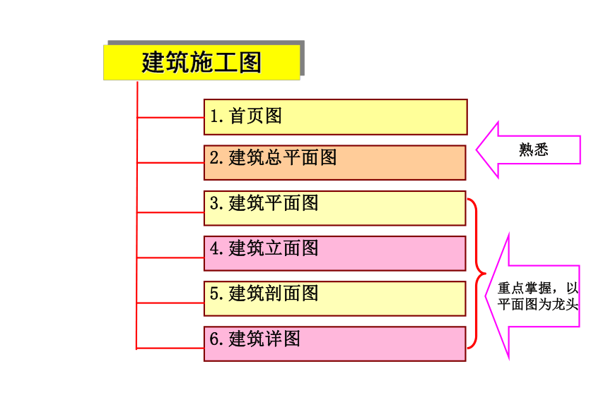 8.1 首页图平面图  课件(共53张PPT) 《土木工程识图》同步教学（机械工业出版社）