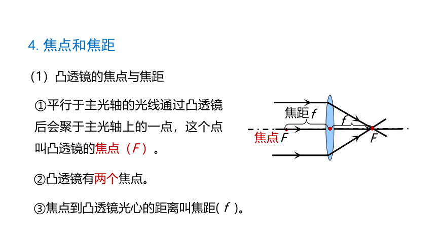 4.5  科学探究：凸透镜成像(共32张PPT)