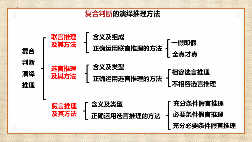 6.3复合判断的演绎推理方法 课件（65张ppt）-2023-2024学年高中政治统编版选择性必修三逻辑与思维