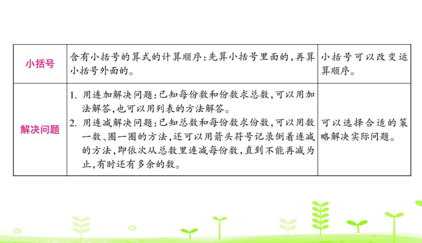 人教版数学一下6. 100以内的加法和减法（一）整理和复习 课件（23张）