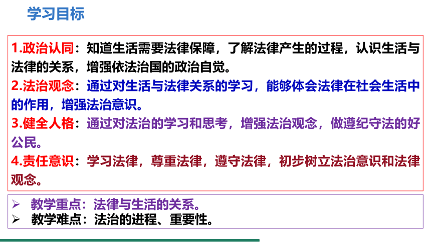 （核心素养目标）9.1 生活需要法律 课件（共22张PPT） 统编版道德与法治七年级下册