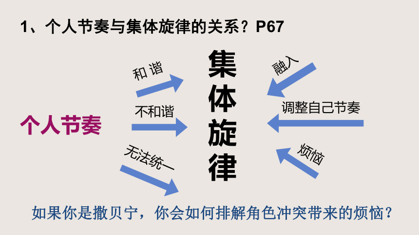 7.2奏与旋律 课件(共15张PPT)