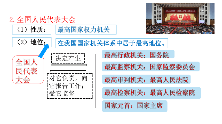 【核心素养目标】6.1国家权力机关 课件（共33张PPT）+内嵌视频