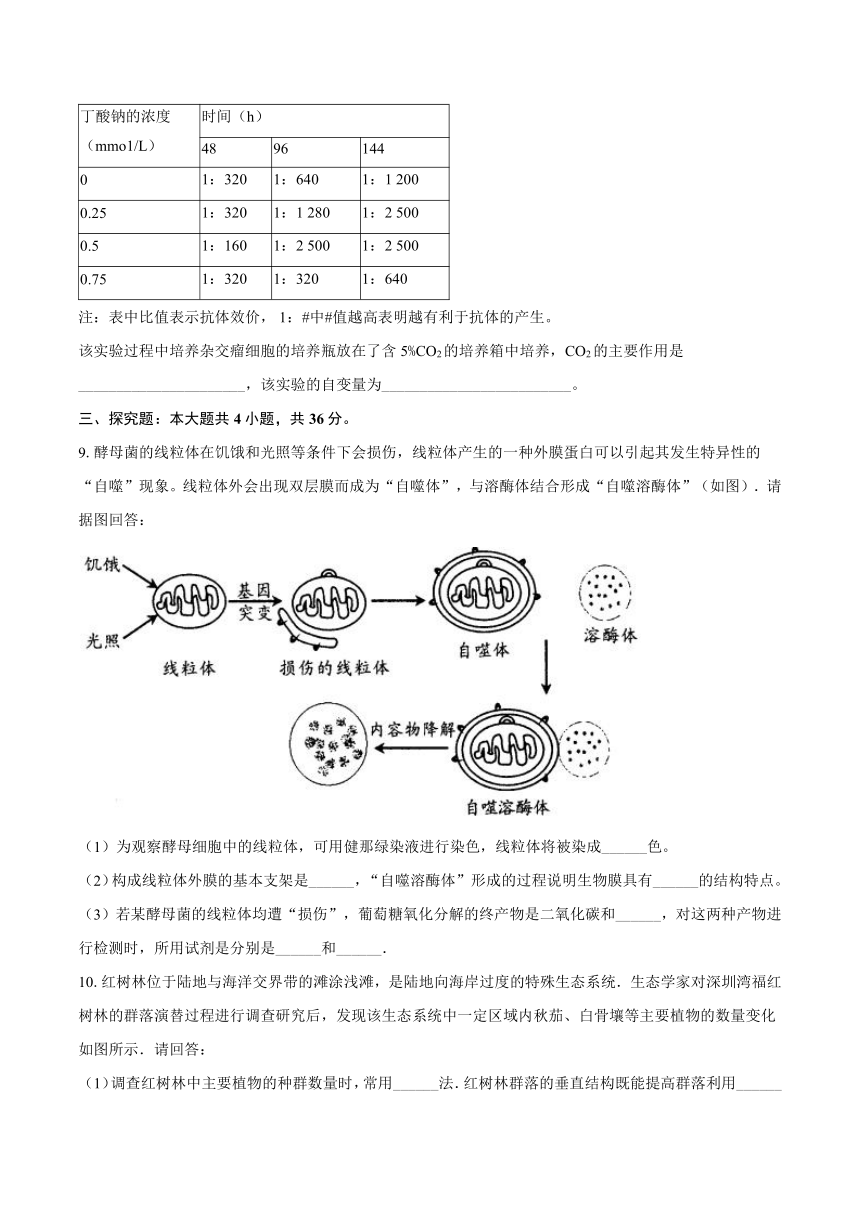 2024年陕西省高考生物模拟试卷4（解析版）