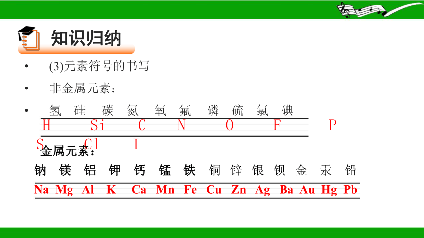 人教版初中化学九年级下2024学年江西省中考复习专题化学用语课件（共19张PPT)