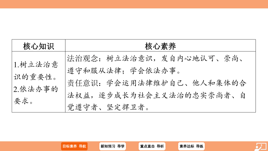 （核心素养目标）10.2 我们与法律同行 学案课件 （共23张PPT）