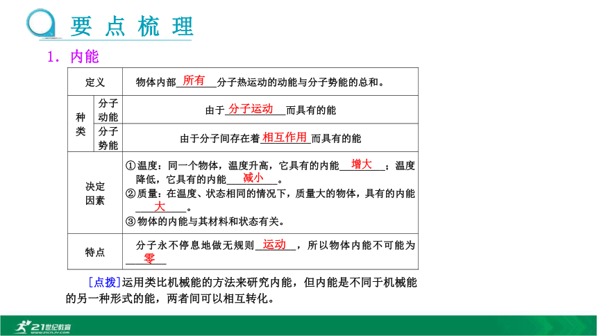 2020秋人教九上物理 第13章第2节内能第2课时（ 精优教学课件 ）19张PPT