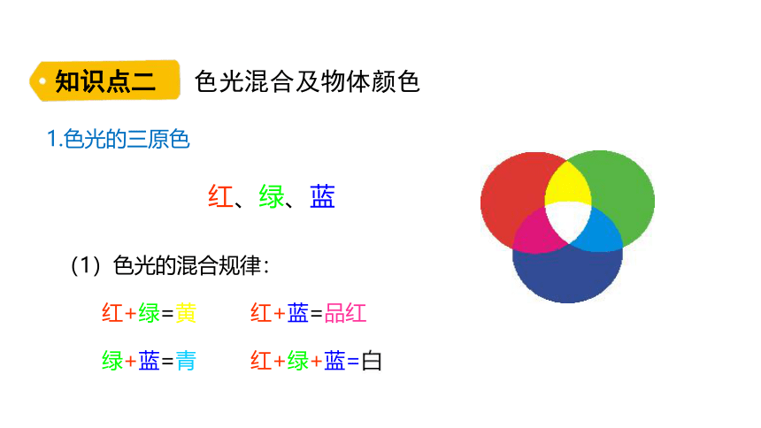 4.4 光的色散  课件(共17张PPT)