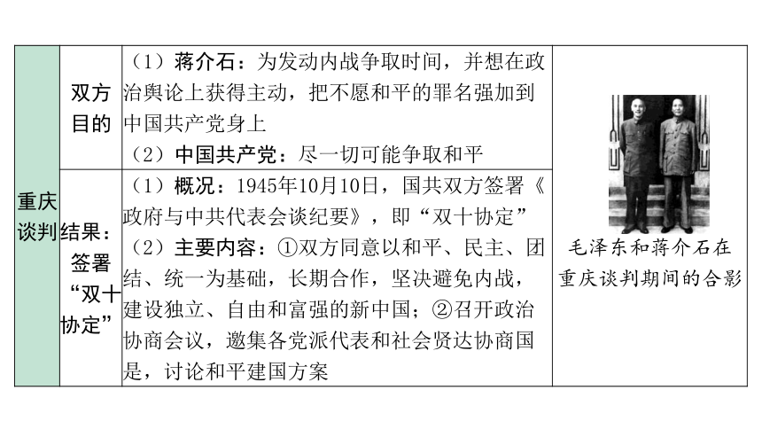 2024海南中考历史二轮中考题型研究 中国近代史 人民解放战争（课件）(共17张PPT)