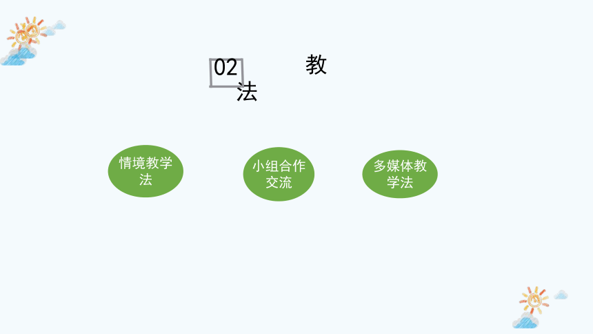 冀教版小学数学第五单元《设计包装箱》说课课件(共22张PPT)