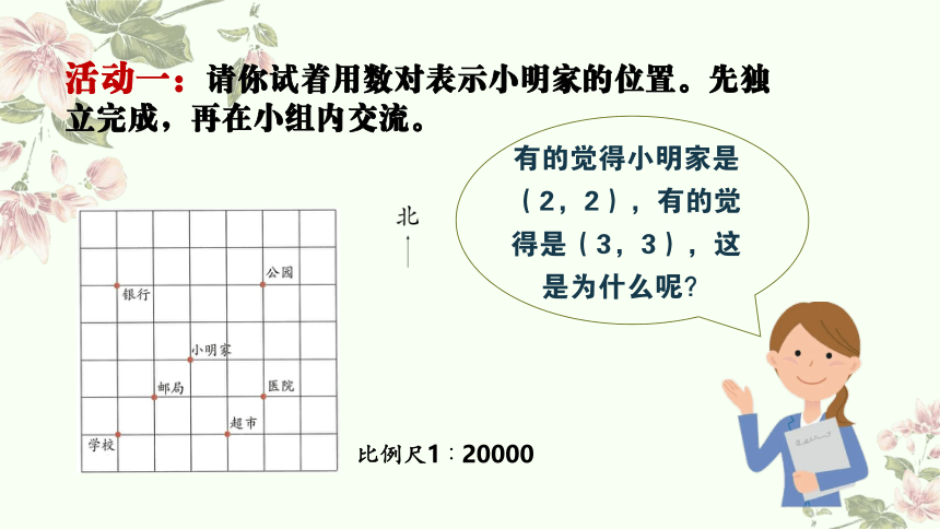 六年级下册数学人教版：图形与位置-教学课件(共14张PPT)