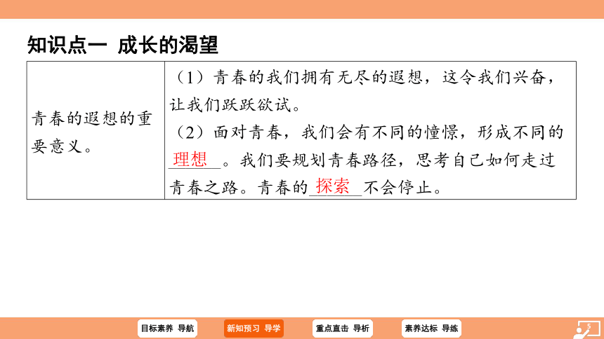 （核心素养目标）3.1 青春飞扬 学案课件(共23张PPT) 2023-2024学年统编版道德与法治七年级下册课件