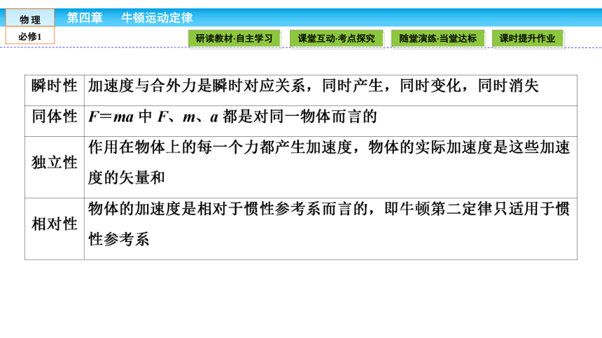 （人教版）高中物理必修1课件：第4章 牛顿运动定律4.3牛顿第二定律49张PPT