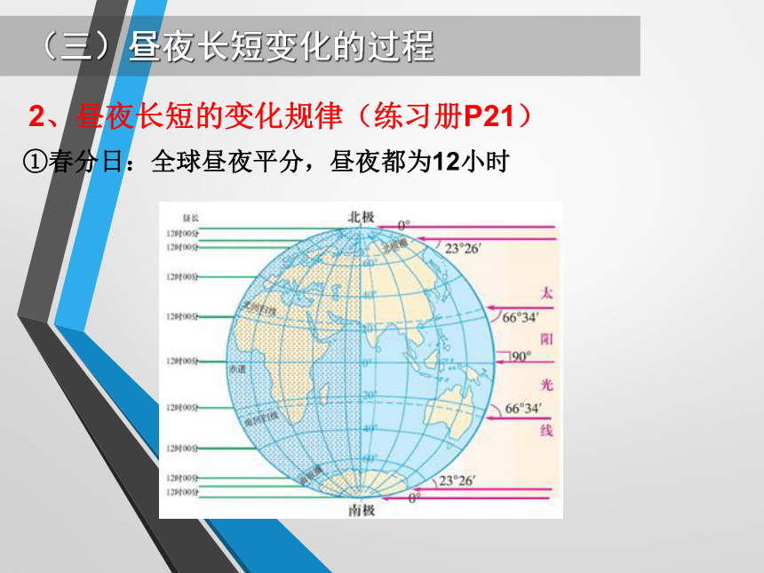 第3节 地球运动——第④课时 昼夜长短和太阳高度角的变化、四季五带（共76张PPT）