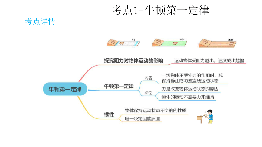 16运动和力—中考物理冲刺复习(共19张PPT)